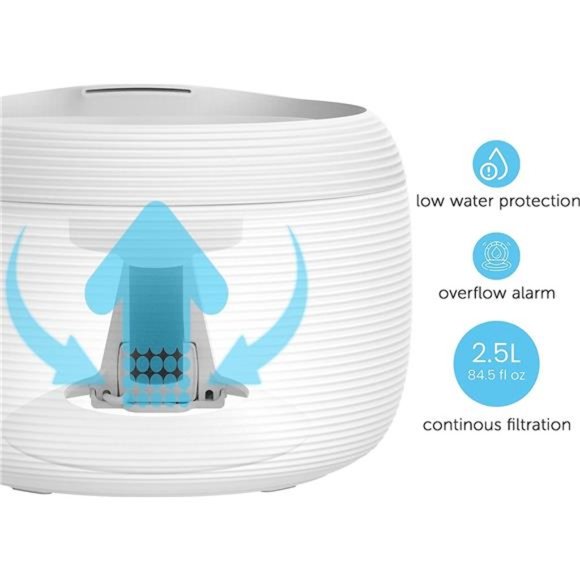 Pet Water Fountain | 2.5L Smart Pet Drinking Fountain for Cats & Dogs - Picture 3 of 5